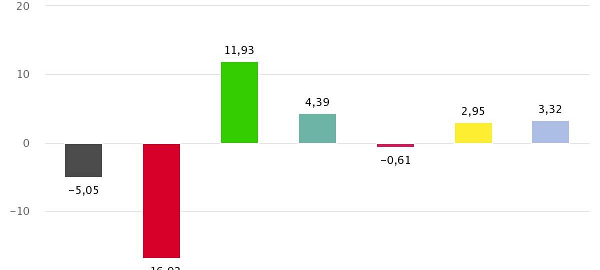 Europawahl: So hat der Kreis Unna abgestimmt