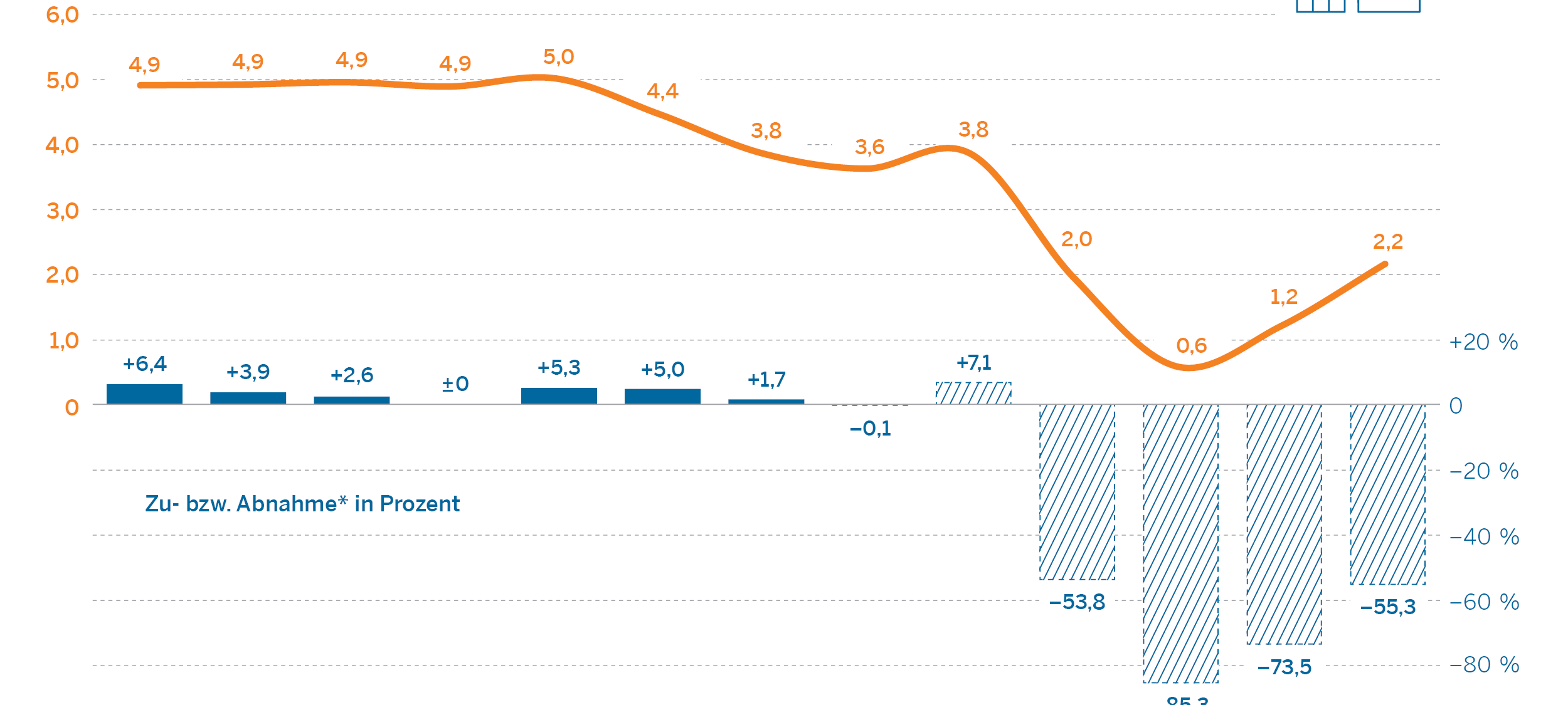 Einbruch bei Tourismus-Zahlen im Kreis Unna