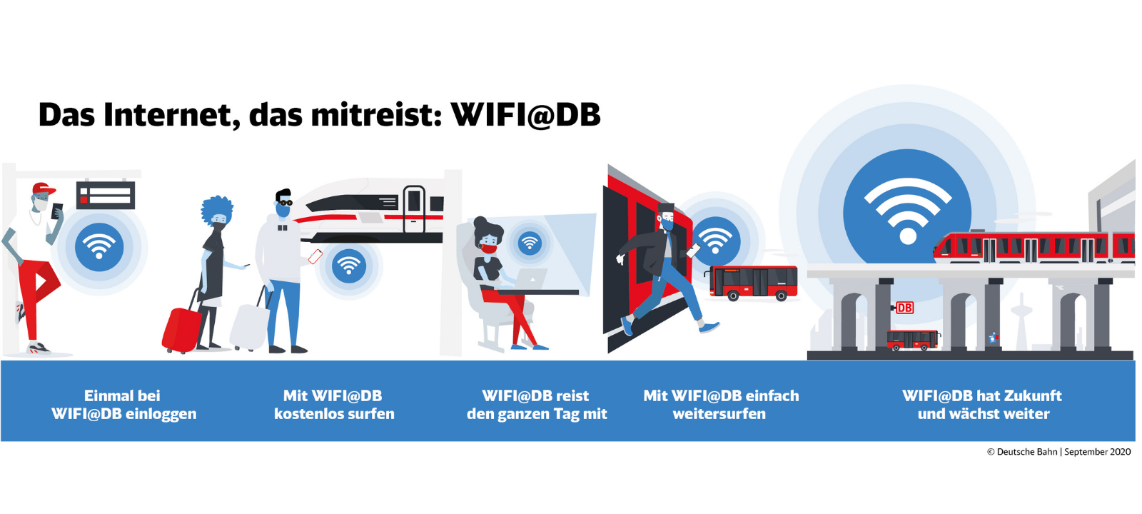 Kostenloses WLAN auch an Bahnhöfen