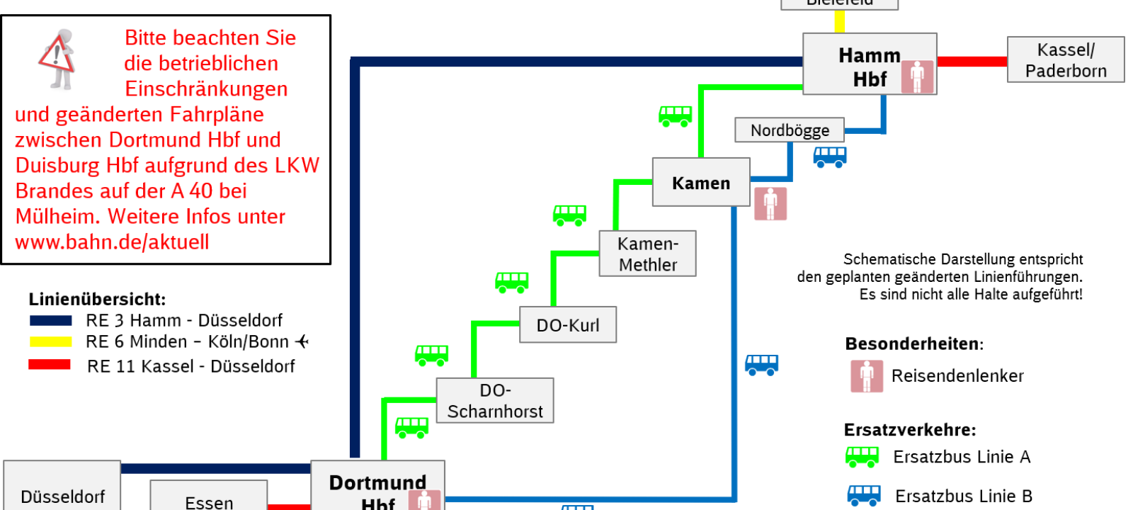 Baumaßnahmen während der Herbstsperrpause