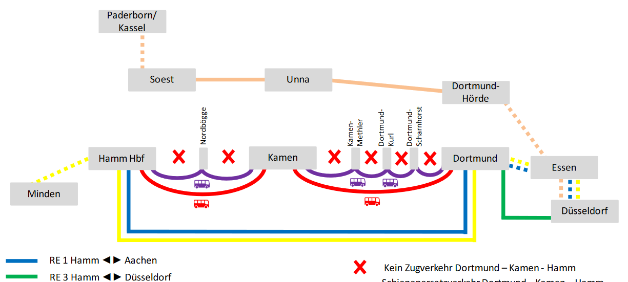 Bahnstrecke Dortmund - Kamen - Hamm wird gesperrt