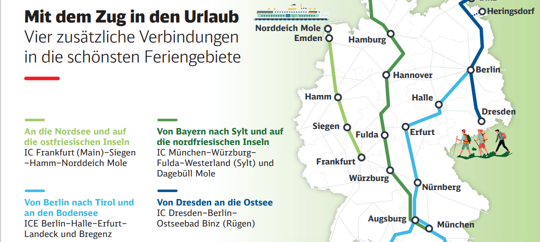 Kreis Unna: Mit dem Zug an die Nordsee