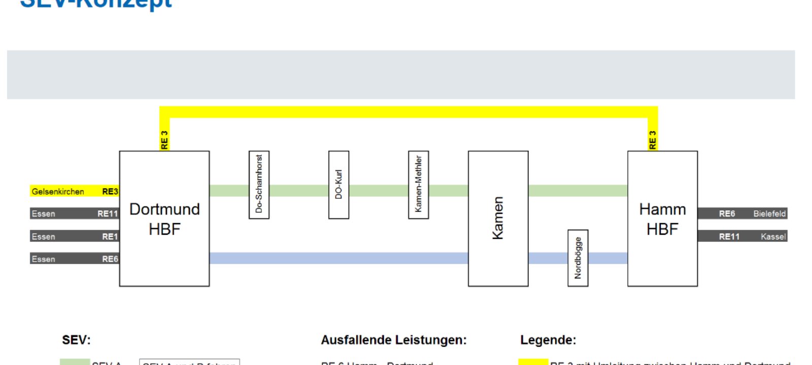 Baumaßnahmen während der Herbstsperrpause