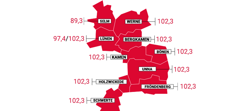 Antenne Unna per UKW