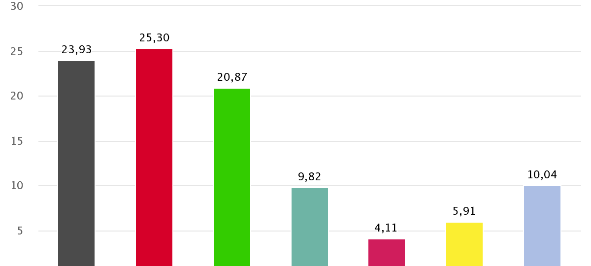 Europawahl: So hat der Kreis Unna abgestimmt