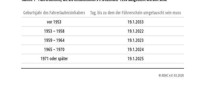 Führerscheinumtausch: Die Fristen im Überblick